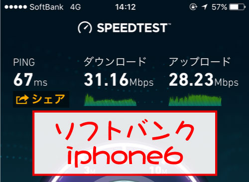 ソフトバンク（iphone6）の通信速度